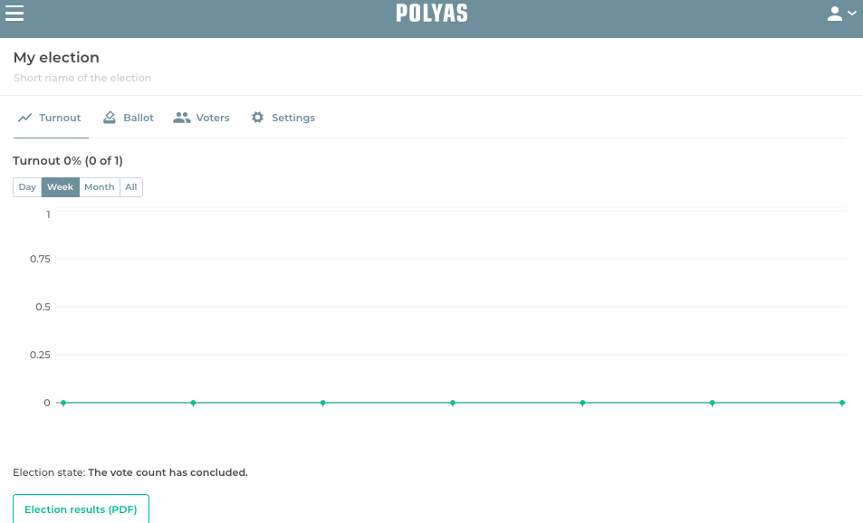 See the voter turnout in the POLYAS online voting manager See the voter turnout in the POLYAS online voting manager